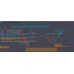 Dynamic Supply Demand Zone indicator for tradingview